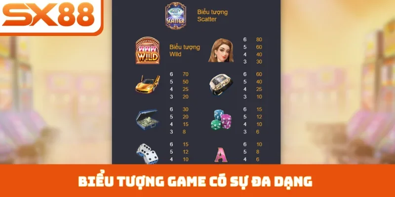 Biểu tượng game có sự đa dạng