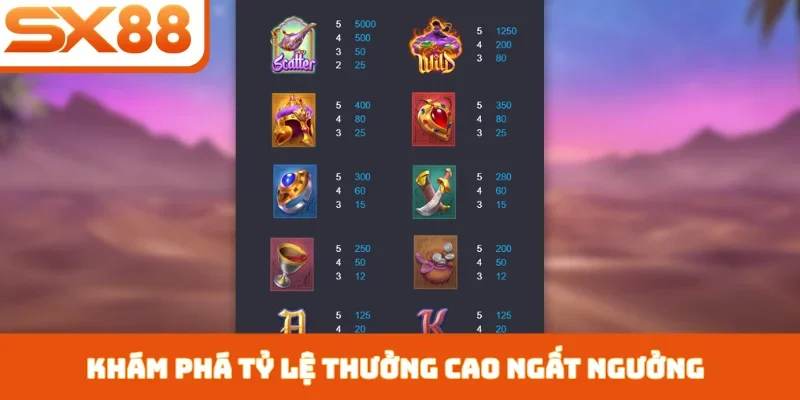 Khám phá tỷ lệ thưởng cao ngất ngưởng